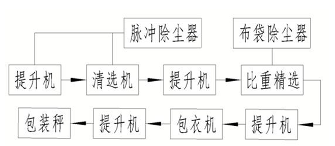 工艺路线.png