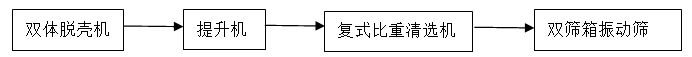 工艺路线.png