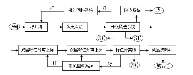 工艺路线图.jpg