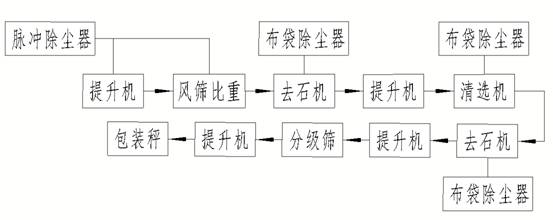 工艺 路线.jpg