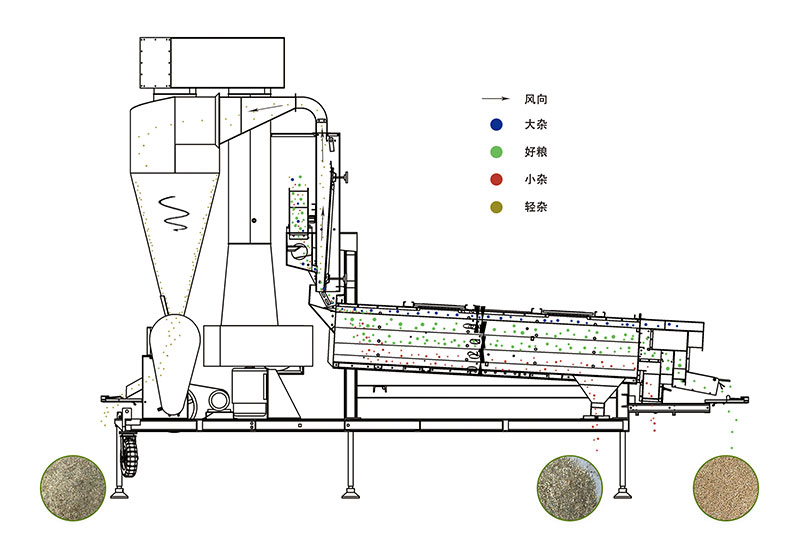 风筛清选机.jpg