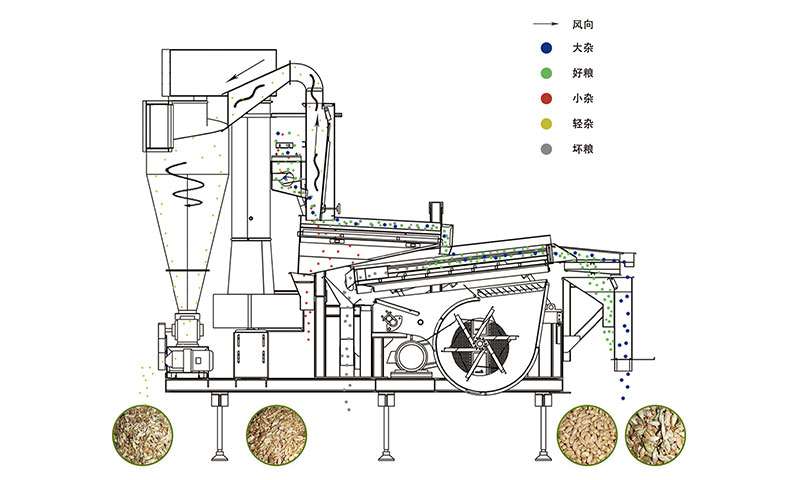 风筛比重清选机25sc.jpg